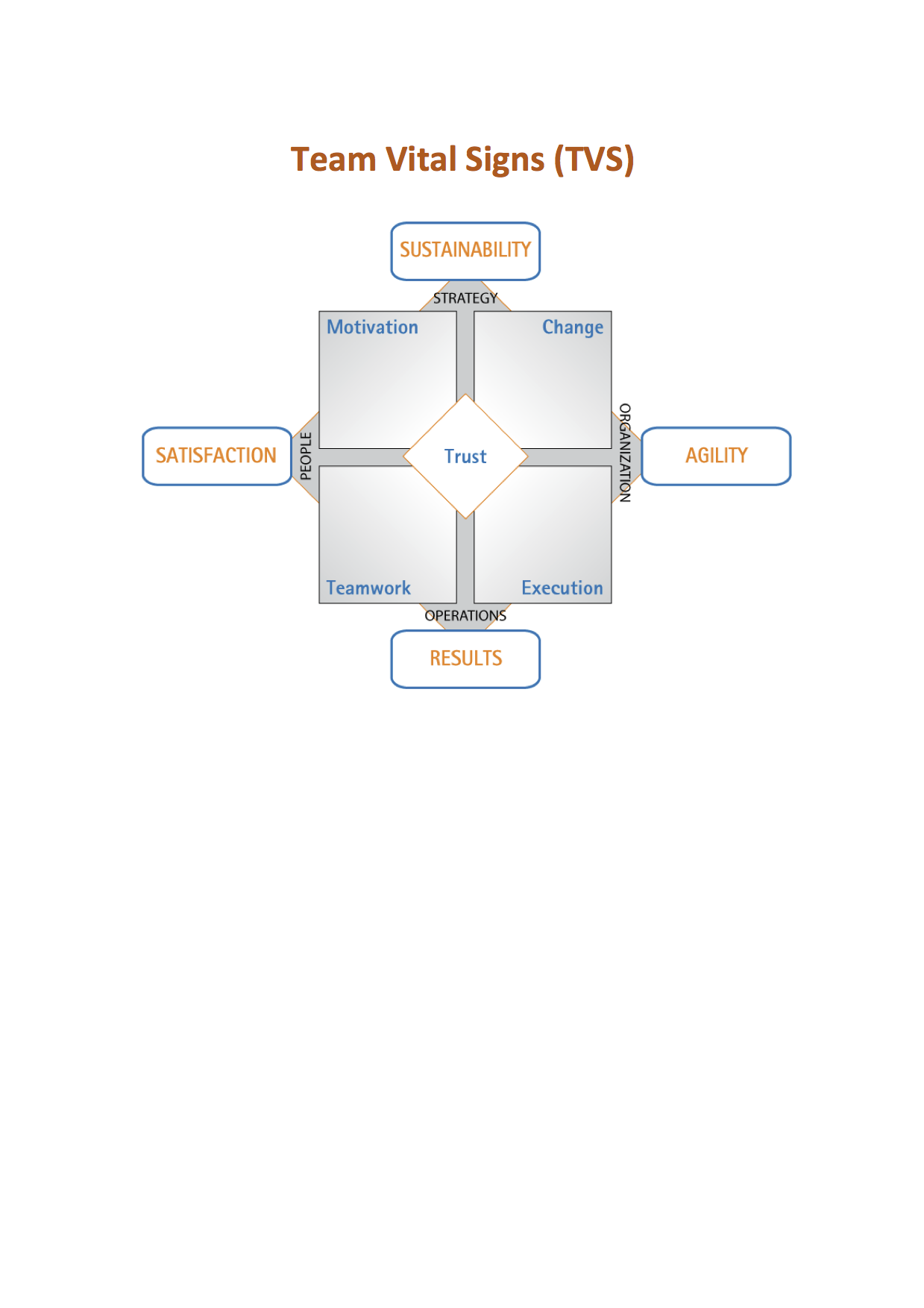 Teambuilding Programs